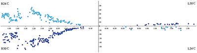 Evaluating children with vestibular migraine through vestibular test battery: A cross-sectional investigation